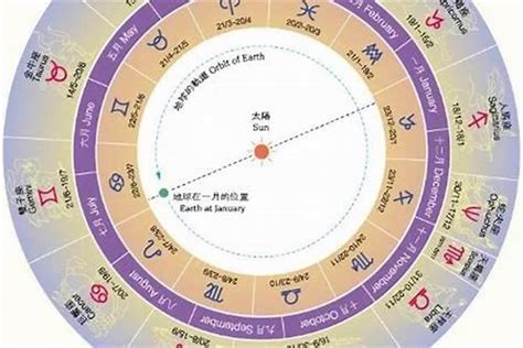 3 27 星座|阳历3月27日是什么星座